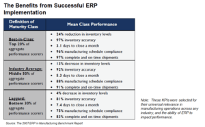 Benefits of Successful ERP