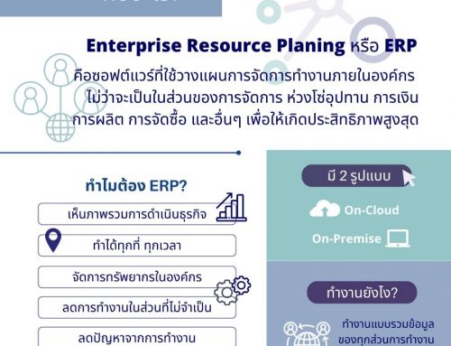 ERP (Enterprise Resource Planning) คืออะไร?
