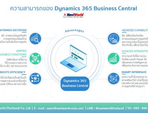 ความสามารถของ Dynamics 365 Business Central
