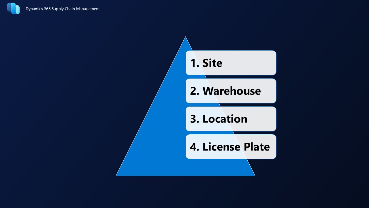Slide5