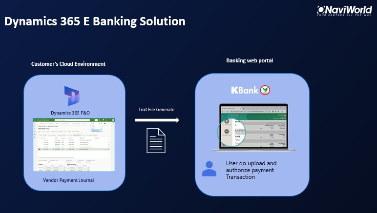 ebank